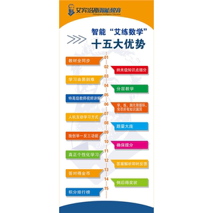 女宾浩斯智能教育智能艾练数学十五大优势海报展板什么是艾迪物理