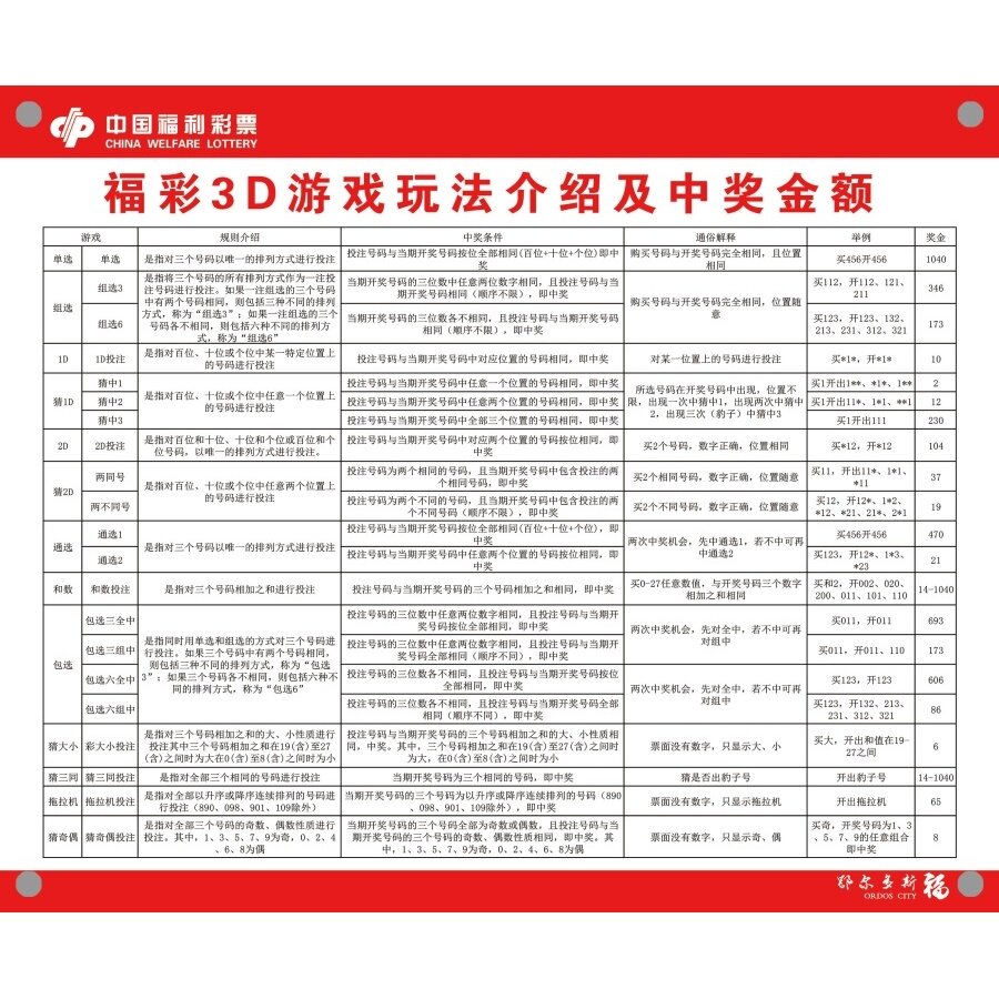 福利彩票投注站用品 福彩3D游戏胆码速查表3D福彩3D游戏玩法介绍