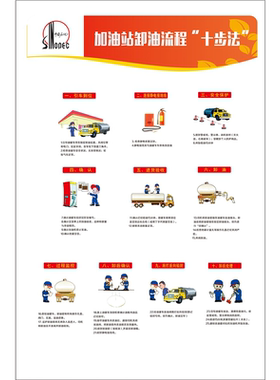 加油站卸油流程、十步法海报加油八步法图展板墙贴墙纸挂图装饰画