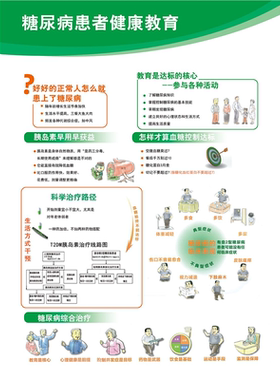 糖尿病宣传海报知识宣传单预防糖尿病医院健康教育宣传画慢性病