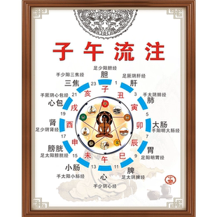 中医养生五行子午流注图装饰画写真海报印制展板喷绘墙贴纸挂图