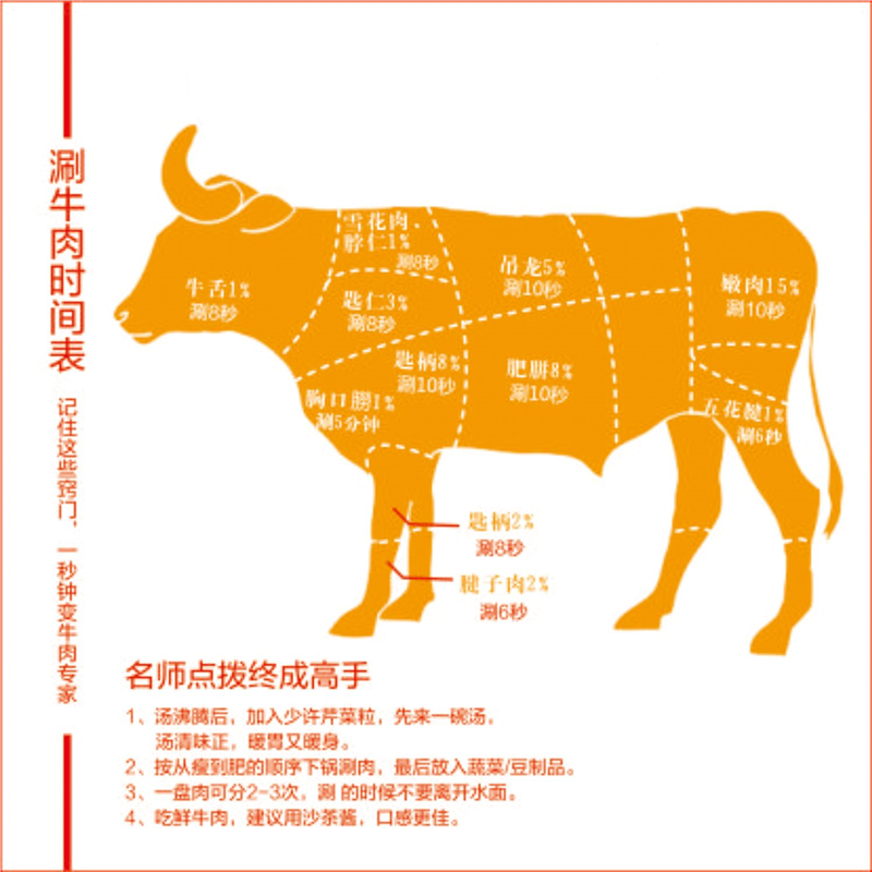 海报印制展板写真喷绘牛肉火锅刷牛肉时间表牛肉分解图,个性定制/设计服务/DIY,写真/海报印制,淘宝优惠券,粉丝福利购,淘宝优惠卷