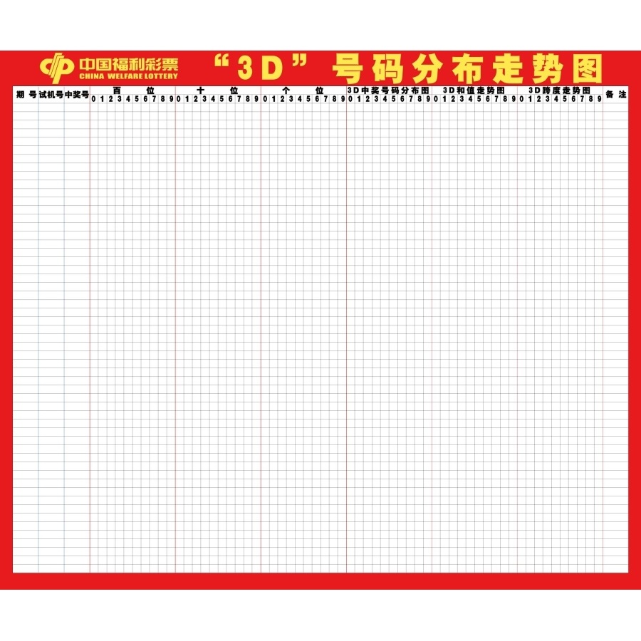 彩票走势图表格双色球3d体育彩票走势图福彩3D号码分布走势图彩福