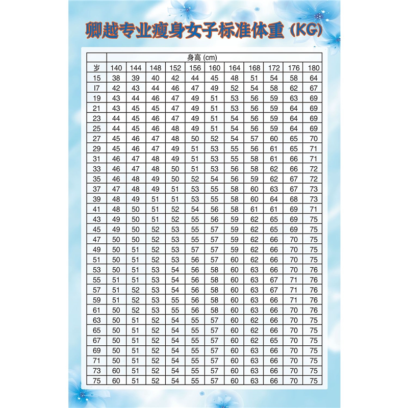 美容院减肥美体微整形纹绣装饰壁画海报挂图定制男女子标准体重表