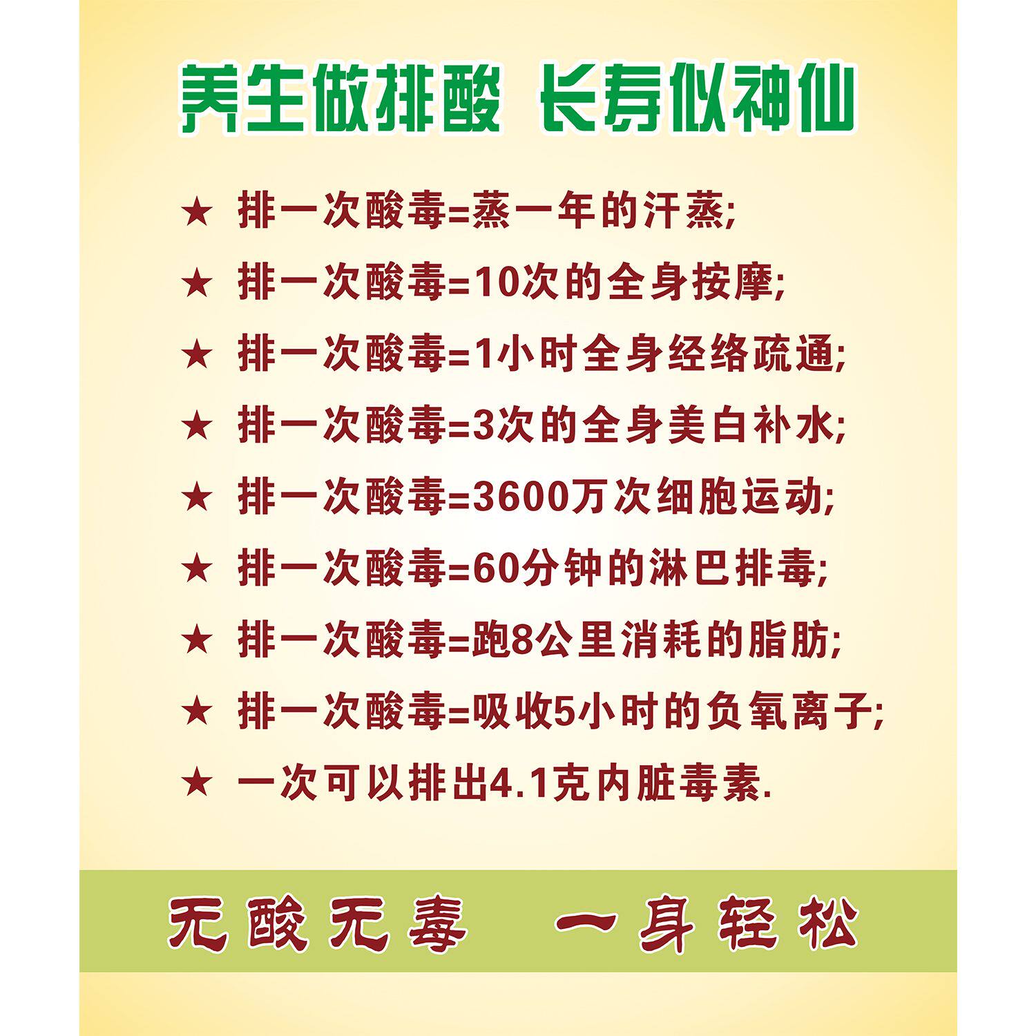 排酸的功效介绍排湿排毒海报美容院养生馆装饰画贴画广告纸