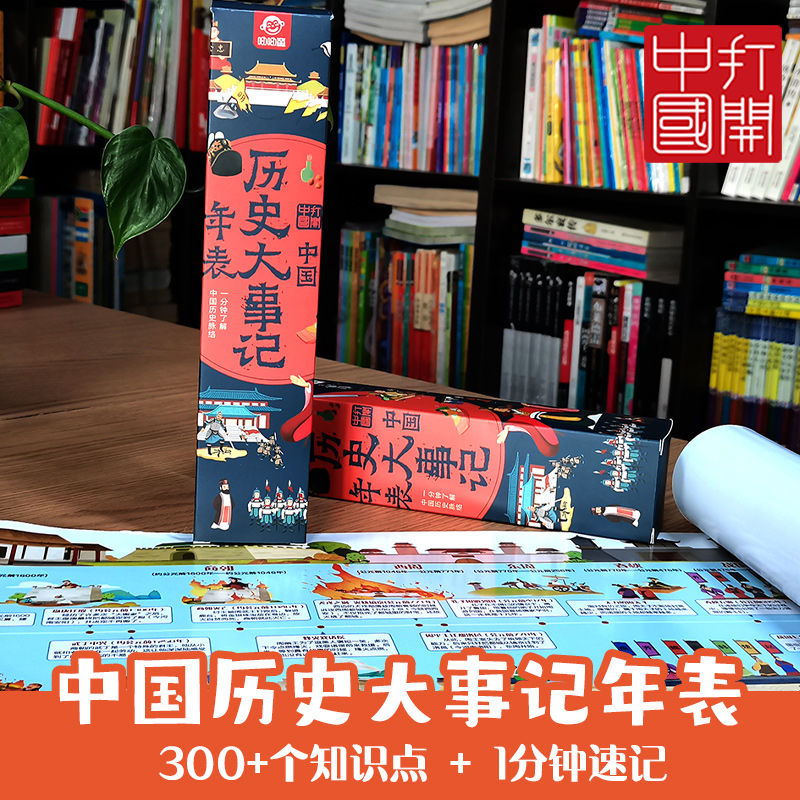 2米历史大事记年表300个知识点+人类简史长卷 历史学习知识点地图