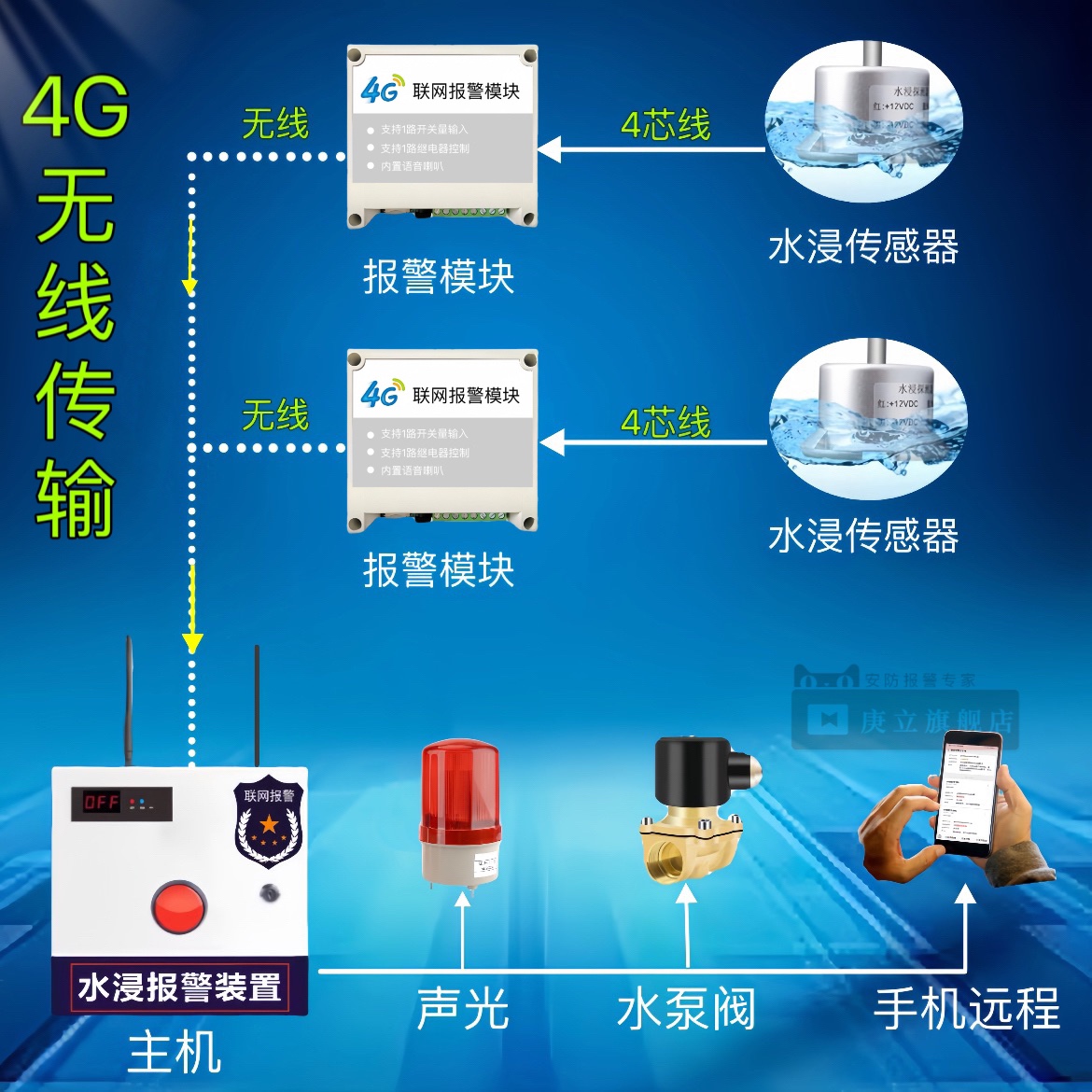 无线漏水报警器机房水浸传感器4G远程水泵房积水档案室水淹警报器
