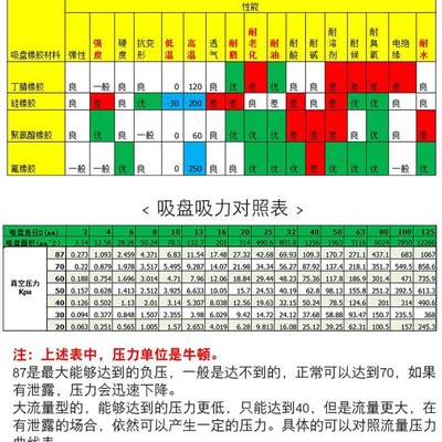 工业真空吸盘双层风琴ZPT06/08/10/13/16/20/25/32BNJT/BSK-B5-A1