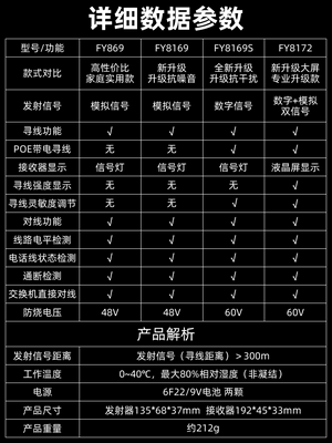 福仪多功能网络寻线仪POE带电查线器网线巡线仪测线抗干扰寻线器