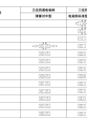 SUMMER电f磁阀34EO-H6B-T 34EO-H10B-T 24EO 34B0 24B0