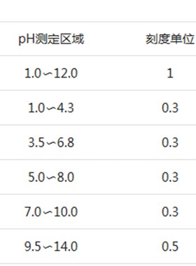 AS ONE亚速旺实验室耗材科学分析检查用品 DUOTEST pH试Y纸 德国M