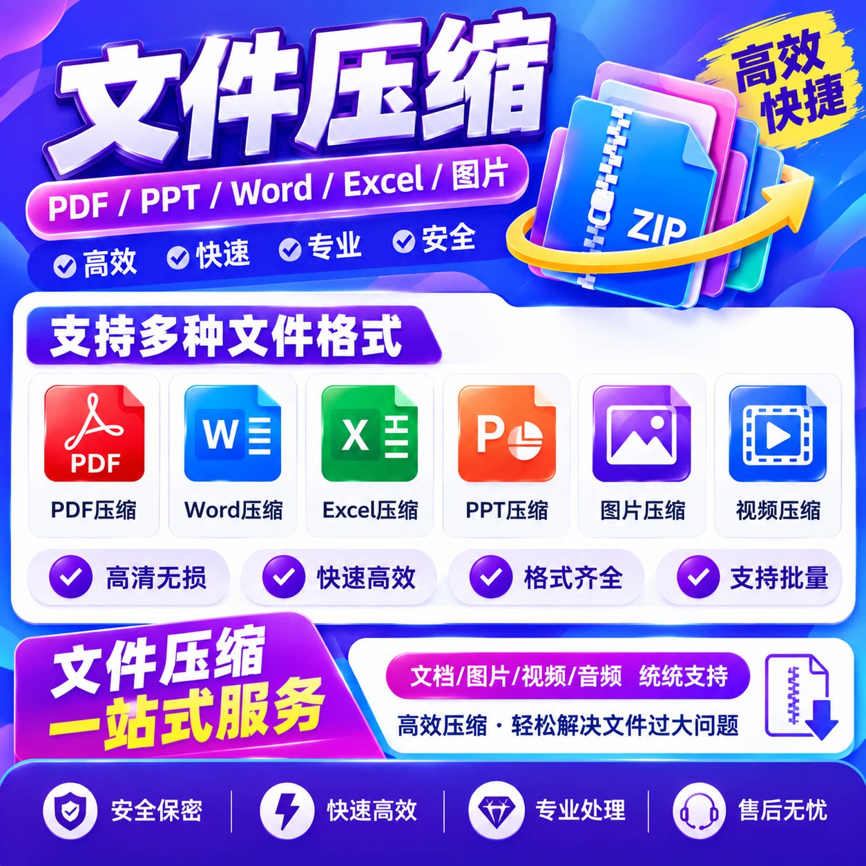pdf/ppt文件无损压缩文档缩减少容量变内存扫描件指定大小代处理