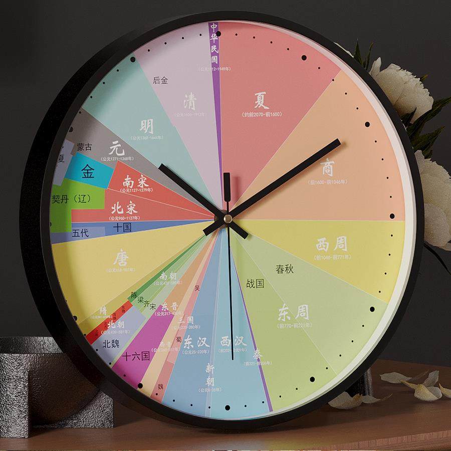 历史朝代年表挂钟学生卧室静音古代史学习时钟教室历史时间轴挂表
