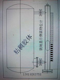 含固杂液体有沉淀浆料粘稠胶体酱体就地显示物料液位计除铁器