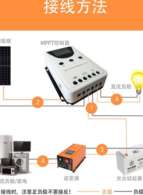 太阳能控制器12V24V36V48V60AB80A100A锂电激活铅酸通用大功率充