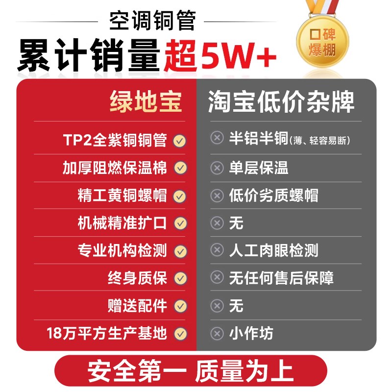 热销适用于华凌空调铜管成品加厚延长连接管纯紫铜保温1.5p2匹3匹