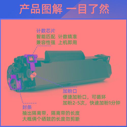 【顺丰】适用惠普m1136硒鼓p1108 HP1106 M126aO/nw cc388a易加粉