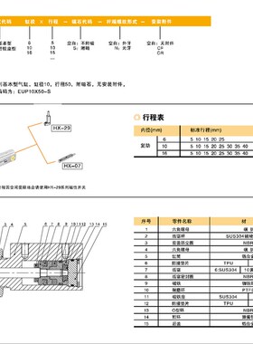 EMC亿太诺EUP面板型k气缸EUP6/EUP10/16X5/10/15/20/25/30/35/40-