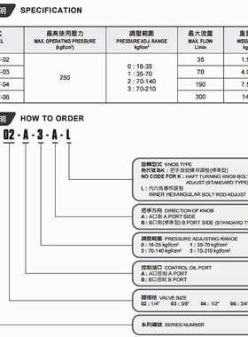 台湾JGH久冈叠加式抗衡阀MSCV-02w-A/B-1-2-3-A B顺序阀MSCV-03-A