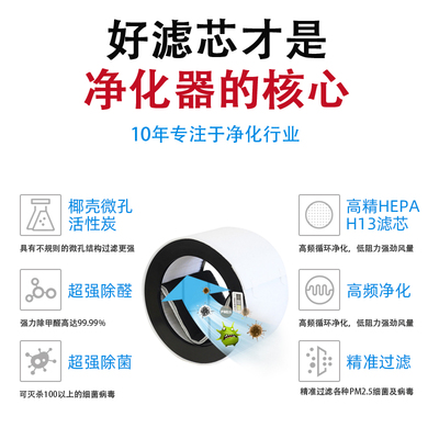 适配亚都空气净化器滤芯KlJG1201S/1202/1301AS/130AS滤网KJF1282