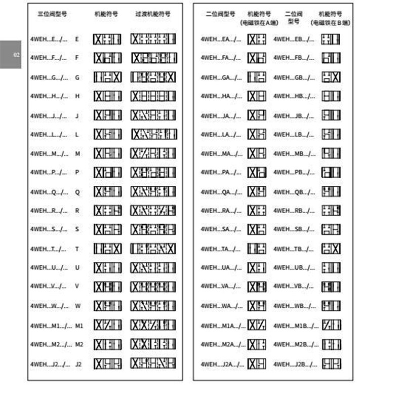 立新SHLIXIN电液换向阀3/4WEH10J-L4X/6EG24KNZ5L 6EW220-50Z5L