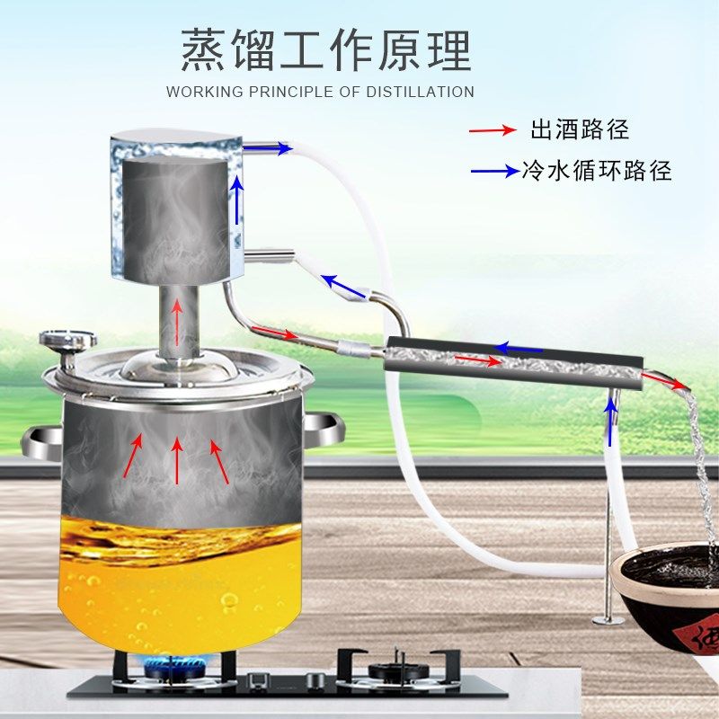 家庭酿酒机小设备家用蒸酒器酿酒器酿酒设K备蒸馏设备自酿酒纯露,餐饮具,滤酒器,淘宝优惠券,粉丝福利购,淘宝优惠卷