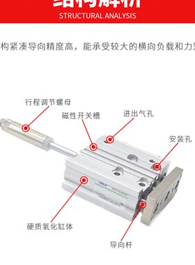 MGPMJ三轴三杆带导杆可调气缸MGPL4x0-25X30*40X50-60-75-100-XC8