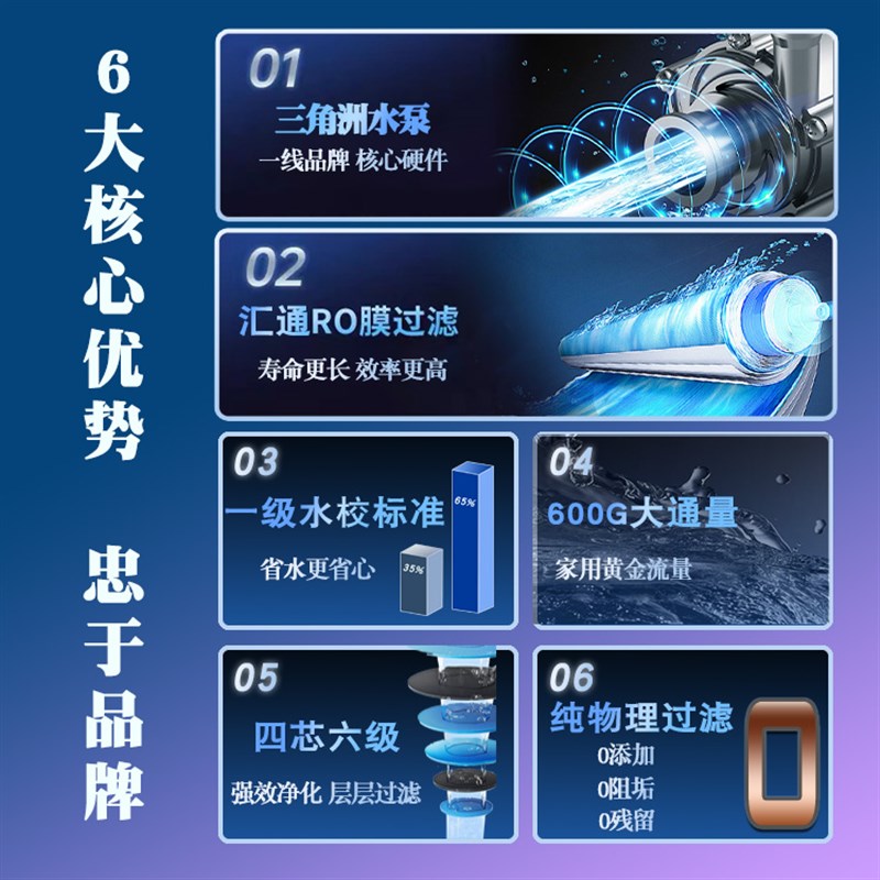 800g反渗透diiy组装顶配净水器家用直饮过滤ro净水机0陈水通用滤