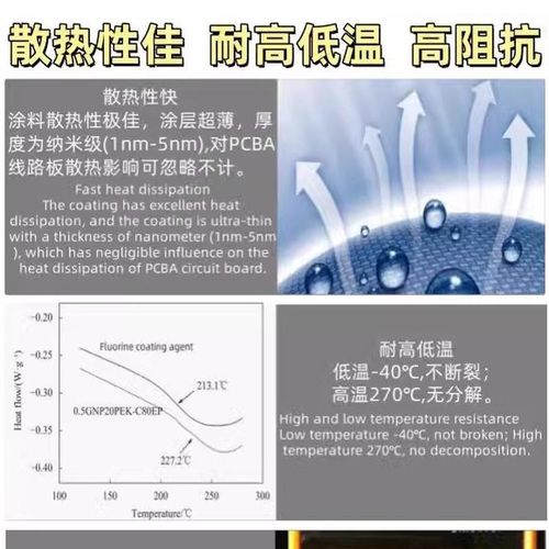 PCBA主板电子防水防潮耐盐雾纳米涂层等级X5 X6R X7耐高低温固化