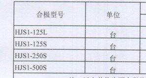 PC级双电源自动转换开关装置250A/2PI/3P/4P切换断路接触器