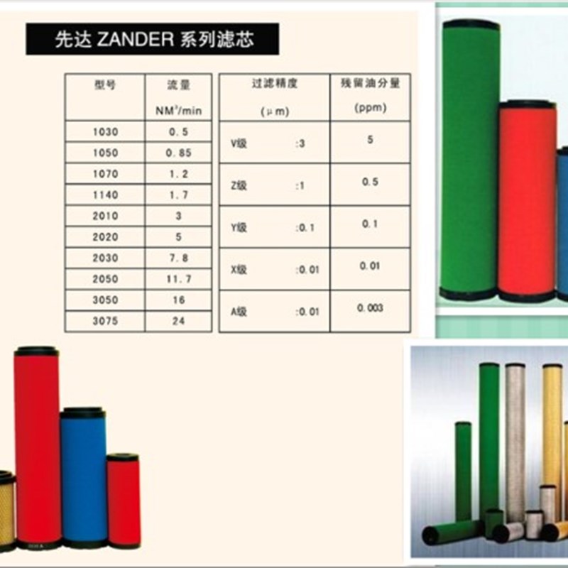 空气过滤器油雾水分离滤芯2030X 2050yX 3050X 3075X 5060X 5075X