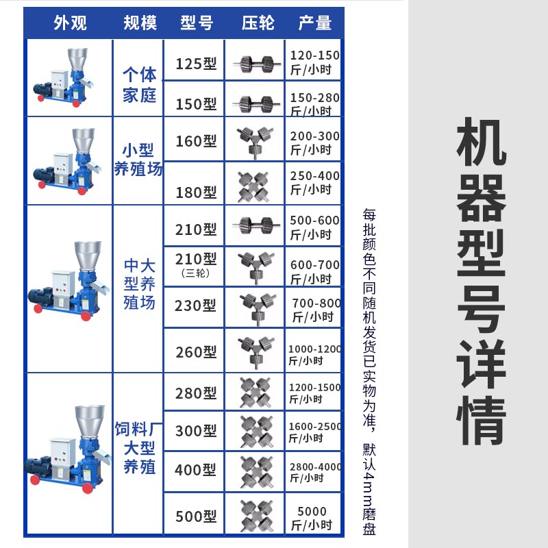 饲料颗粒机家用小型养殖鸡鸭鱼鹅猪狗牛羊干湿两X用造粒制粒机