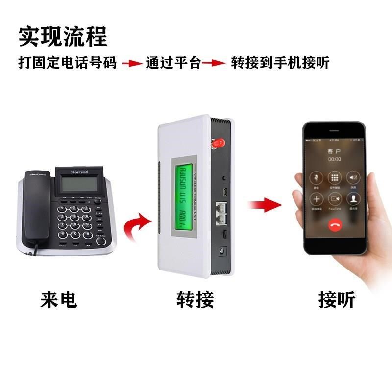 顺涵 值班电话h来电转接器固话电话机(有绳/无绳/