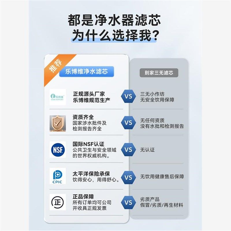 乐博维适配法f迪欧净水器滤芯R500FC03直饮机PPC前置复合滤芯RO膜