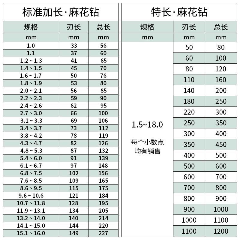 新款含钴加长麻花钻头10 10.1 10v.2 10.3 10.4 10.5 10.6 10.包