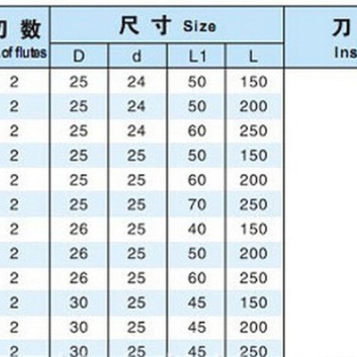 AP300直角铣刀杆适配刀片APMT1135PDER BAP300R CQ25-20-250-2T