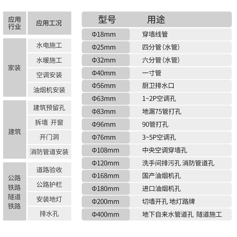 热销金都水钻头屋顶齿开t孔器工程级空调混凝土墙壁快速打孔金刚