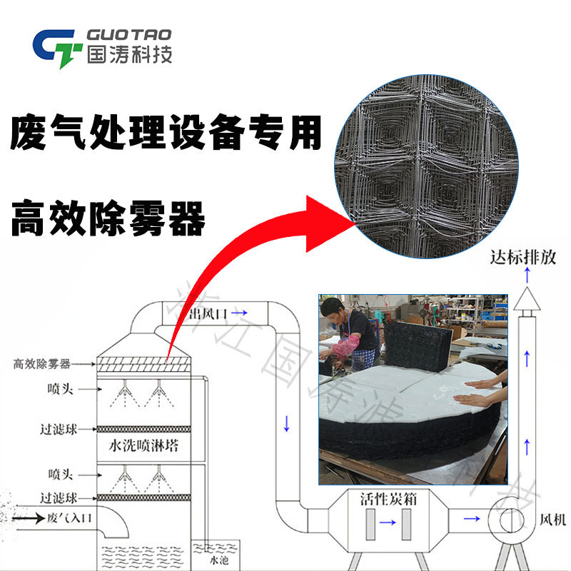 喷淋塔除雾器滤网废气处理设备专用除沫器PP聚丙烯网过滤酸性水雾