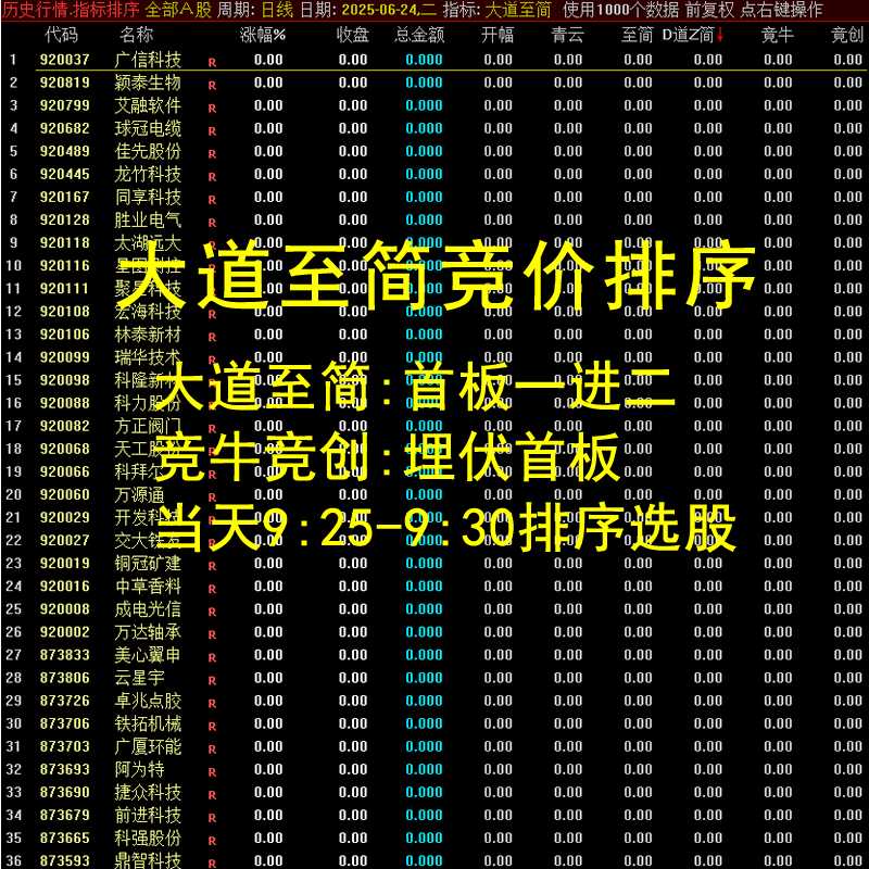 大道至简集合竞价排序指标通达信首板一进二竞牛竞创抓龙头股战法