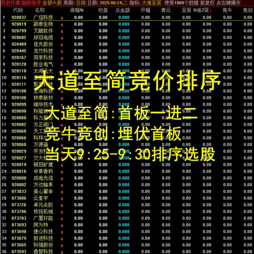 大道至简集合竞价排序指标通达信首板一进二竞牛竞创抓龙头股战法