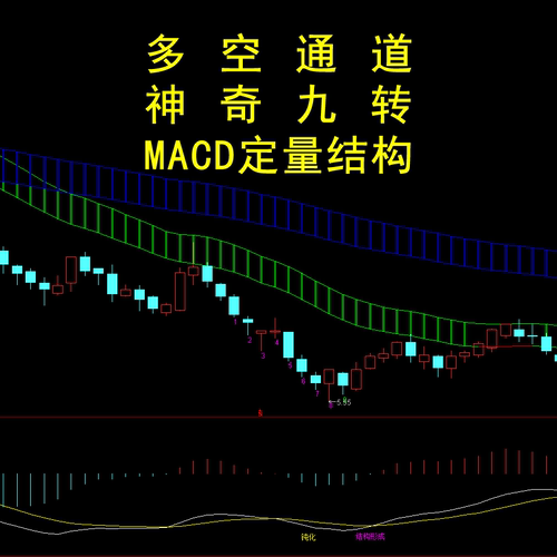 多空通道神奇九转序列MACD指标定量结构顶底背离股票实战教程视频