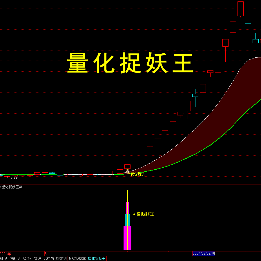 量化捉妖王指标套装珍藏版股票跟庄拉升超级龙头战法出票少而精