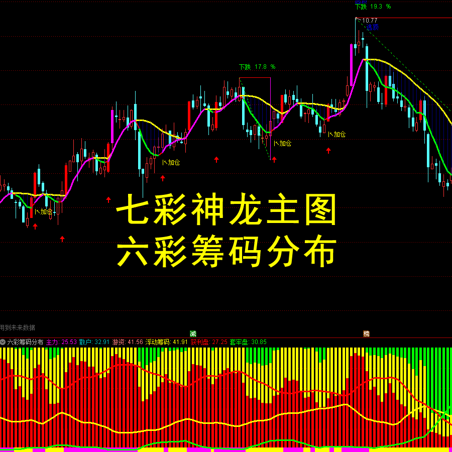 七彩神龙+六彩筹码分布指标1主1副套装股票中线波段操作低吸战法