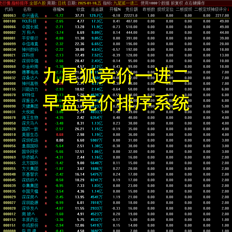 股票九尾狐竞价一进二二进三早盘排序N字起爆擒龙抓涨停选股指标