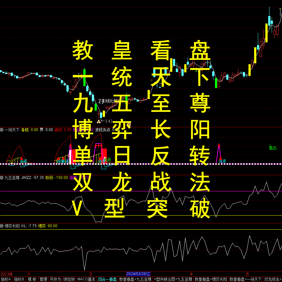 九五至尊教皇看盘一统天下通达信指标公式博弈长阳V型突破反转K线