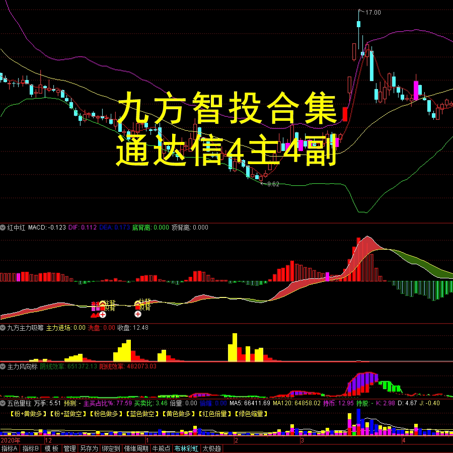通达信版九方智投指标4主4副主力吸筹风向标布林彩虹情绪周期战法图片