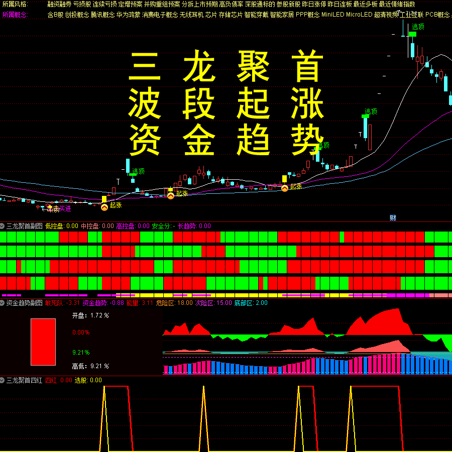 三龙聚首指标通达信波段起涨游资主力资金趋势监控擒龙战法公式