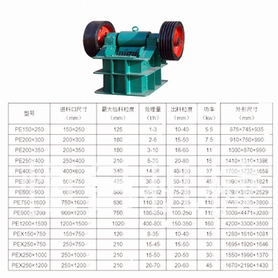 天鑫颚式破碎机 实验室破碎机配件 出料粒度可调PE900x1200