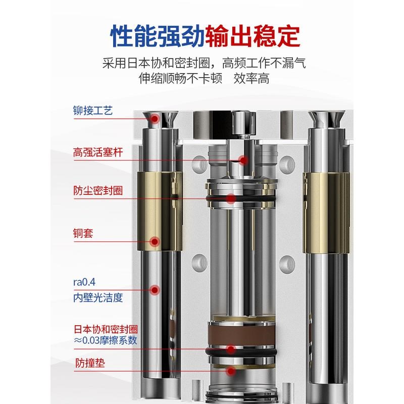 TCM气动带导杆三h杆三轴气缸MGPM12/16/20/25/32/40-50-63-80-100