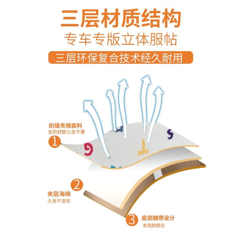 电动三轮车座套爱玛雅迪新日金彭小鸟G大安艾美达台铃卡通印花坐